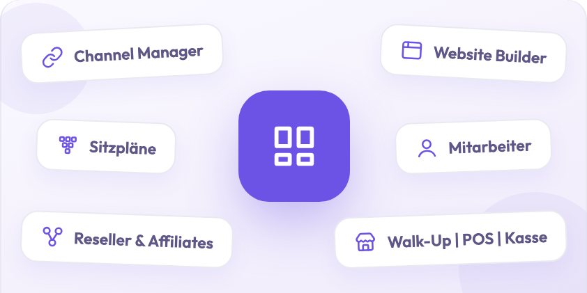 Collage: Activento Add-ons und Erweiterungen